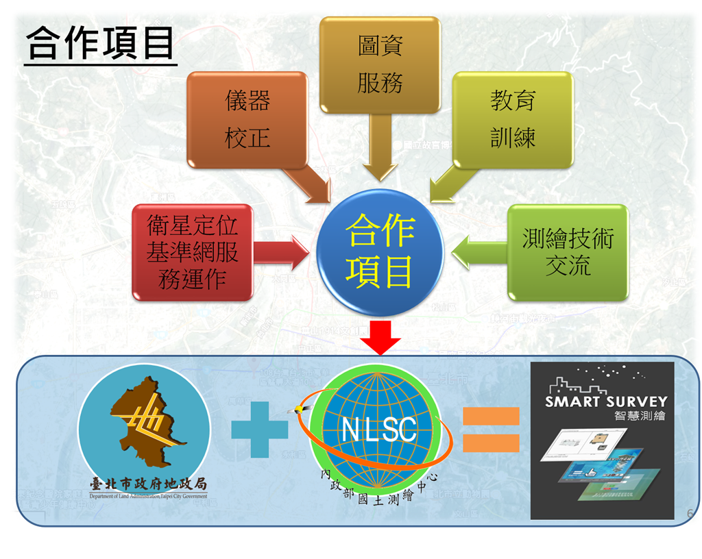 臺北市政府地政局與內政部國土測繪中心合作項目