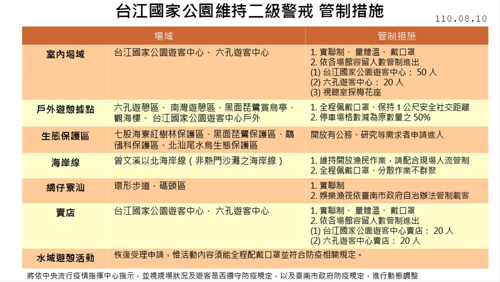 維持疫情二級警戒期間 台江國家公園管制措施