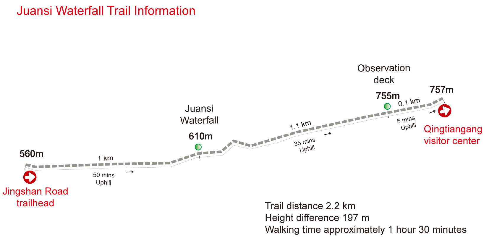 Juansi Waterfall Trail  Drop map