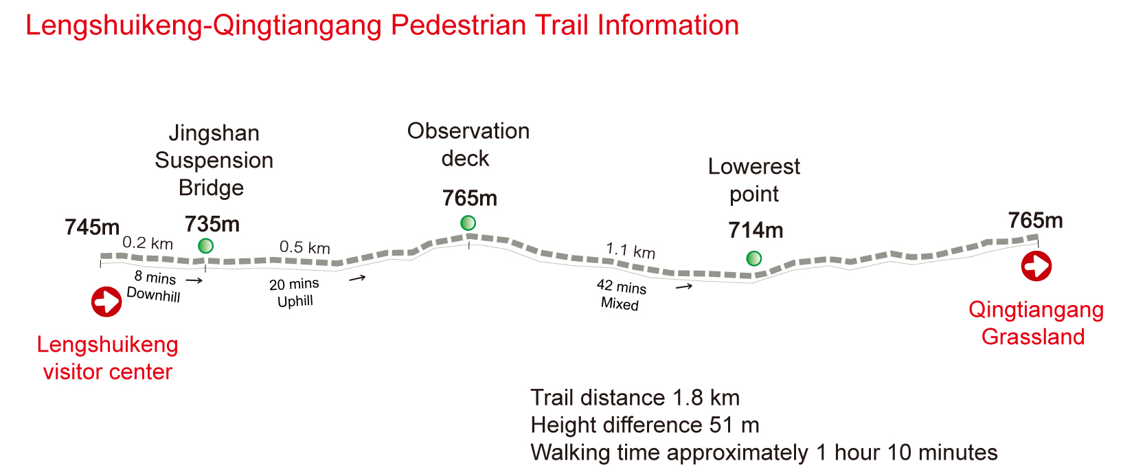 Lengshuikeng-Qingtiangang Pedestrian Trail Drop map
