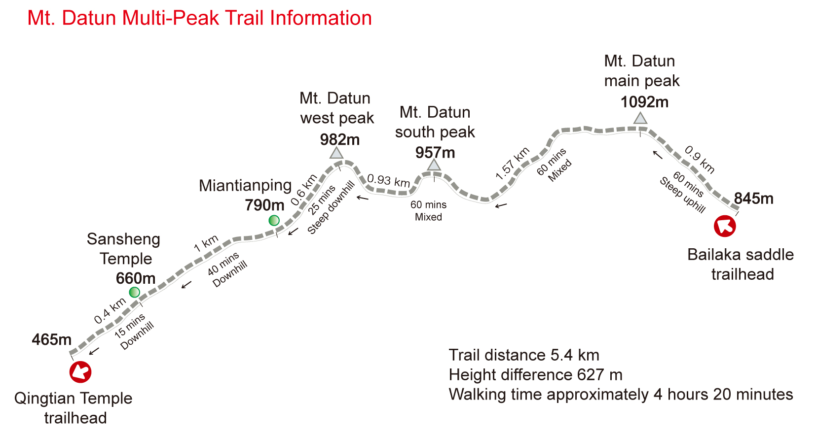 Mt. Datun Multi-Peak Trail