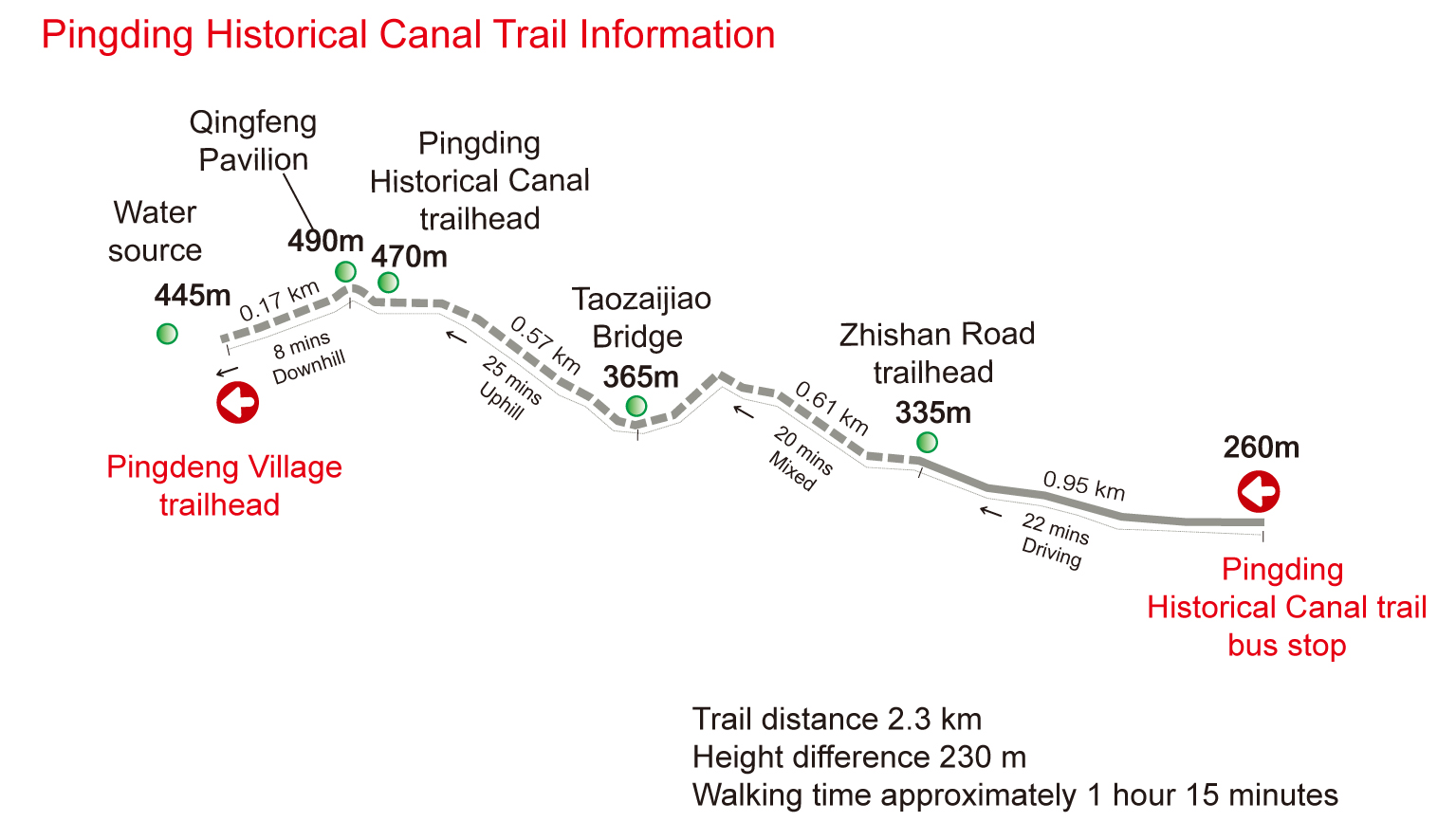 Pingding Historical Canal Trail