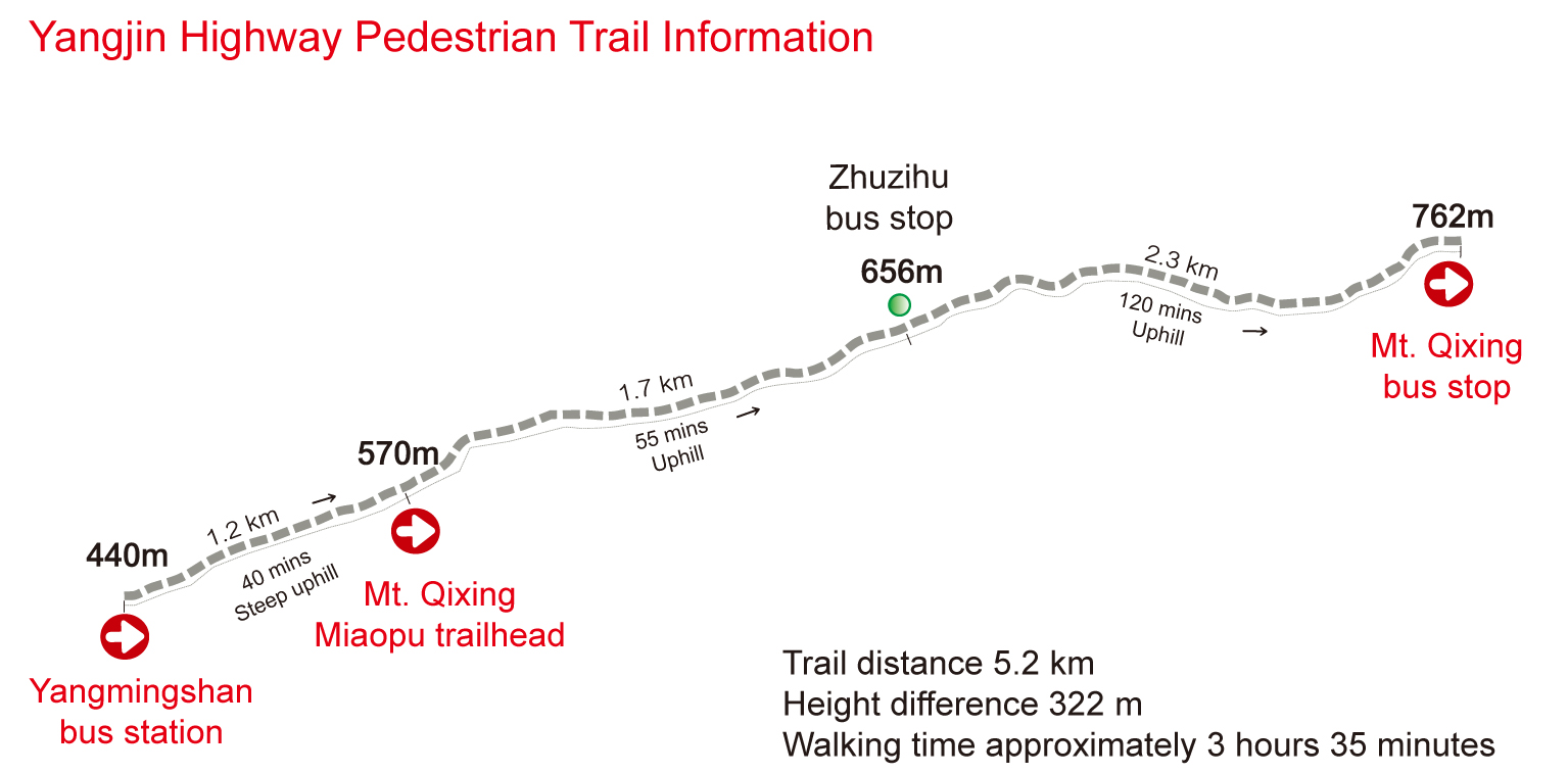 Yangjin Highway Pedestrian Trail