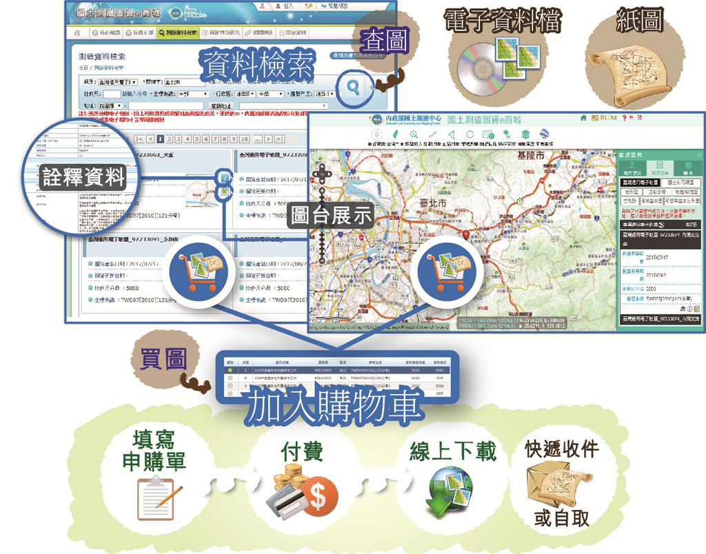 「國土測繪圖資e商城」超創新，榮獲資訊月創新金質獎