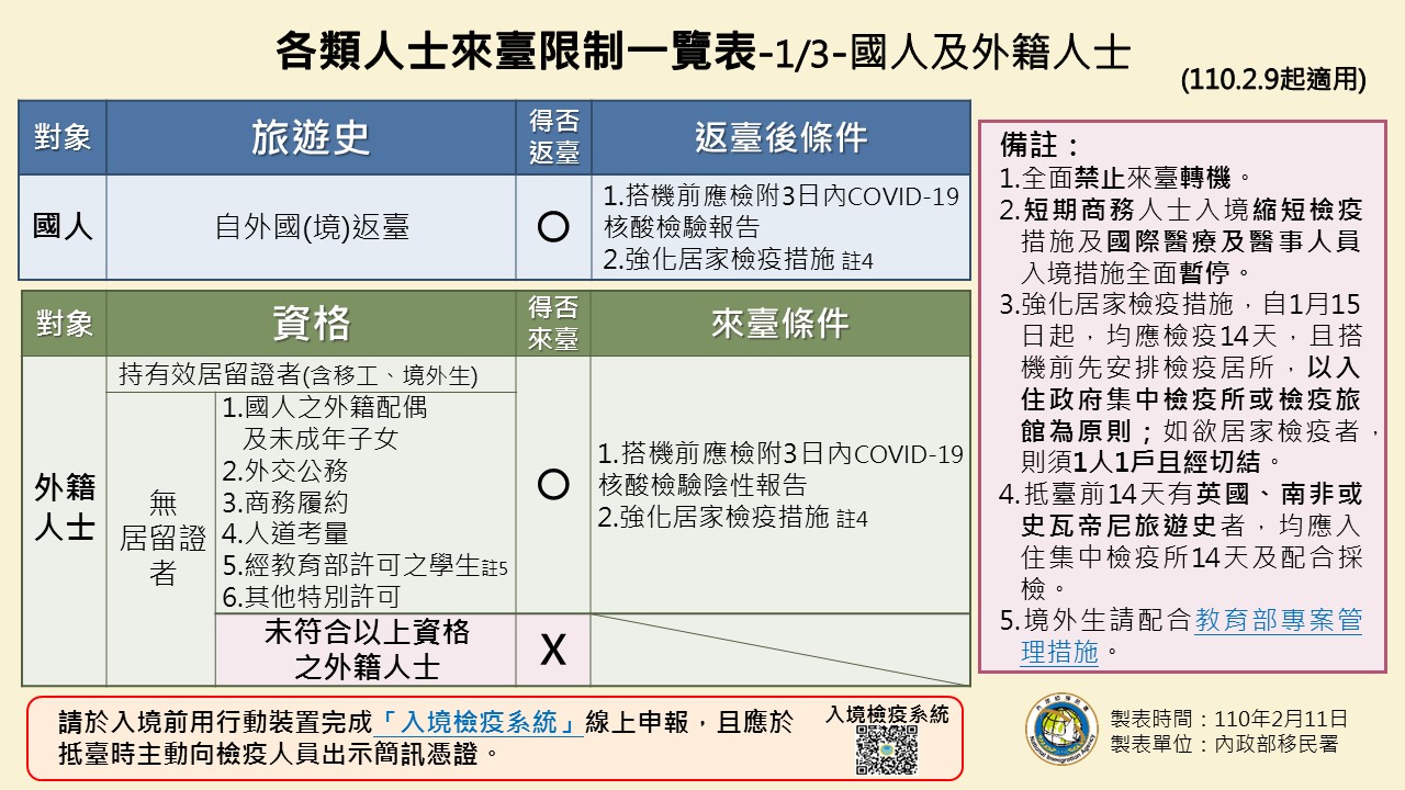 1978 公告110年度研發替代役員額核配役政署內文 10 30 10 30 110年度研發替代役員額核配已於109年10月30日公告 詳細資料請參閱連結研發及產業訓儲替代役資訊管理系統 研發及產業訓儲替代役資訊管理系統 林恩敏049 役政署
