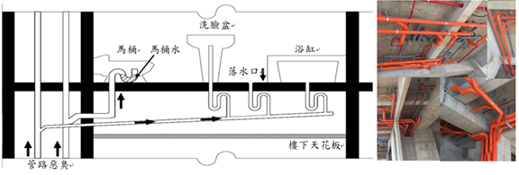 傳統排水配管穿版工法示意(住宅衛浴空間)